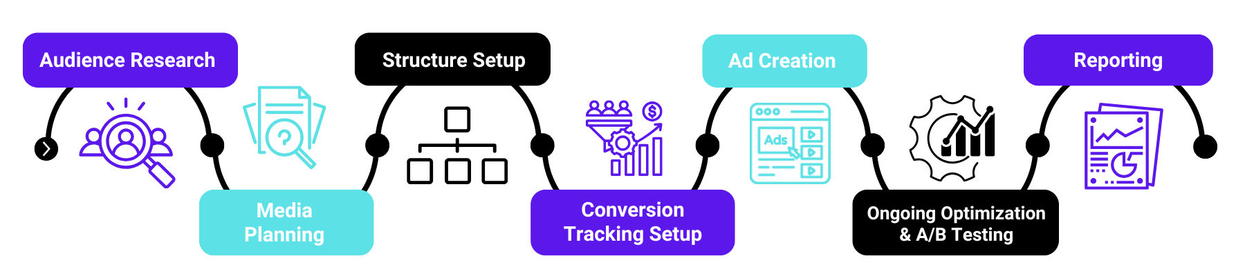 Google Ads Graph NANM