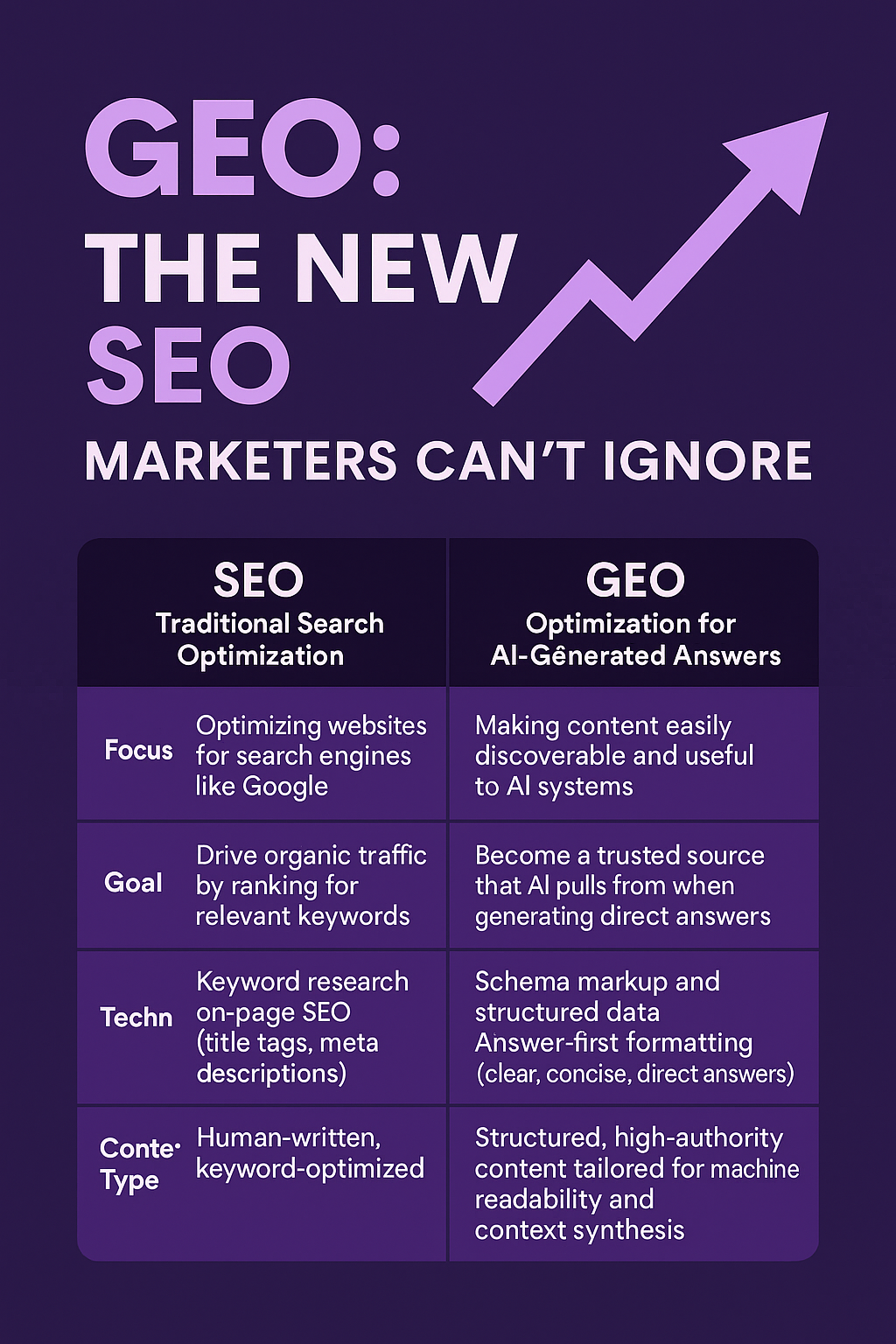 GEO vs SEO: What’s the Difference?